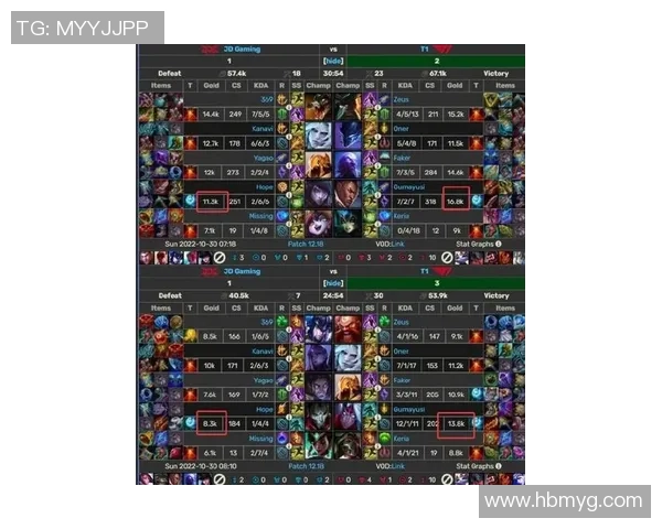 权威发布：英雄联盟配合实力榜单