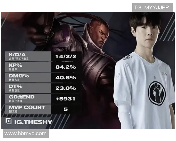 数据分析：IG的实力表现