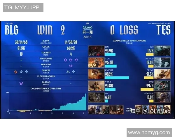 2026DOTA2状态排名：BLG创新高