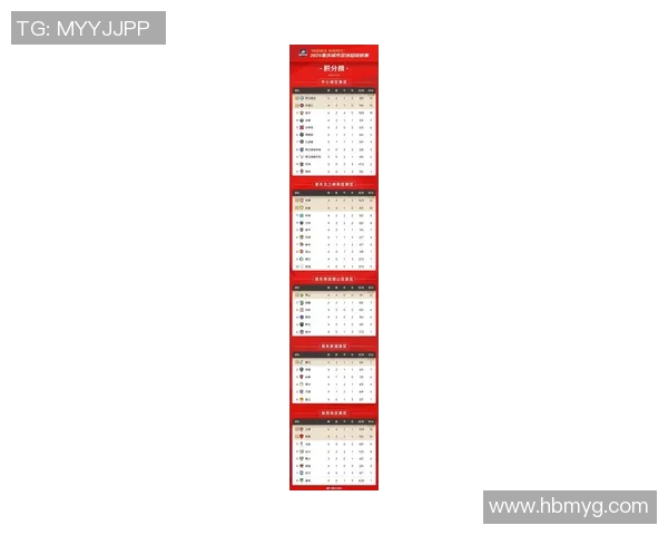 2026篮球配合排名：重庆篮球队创新高